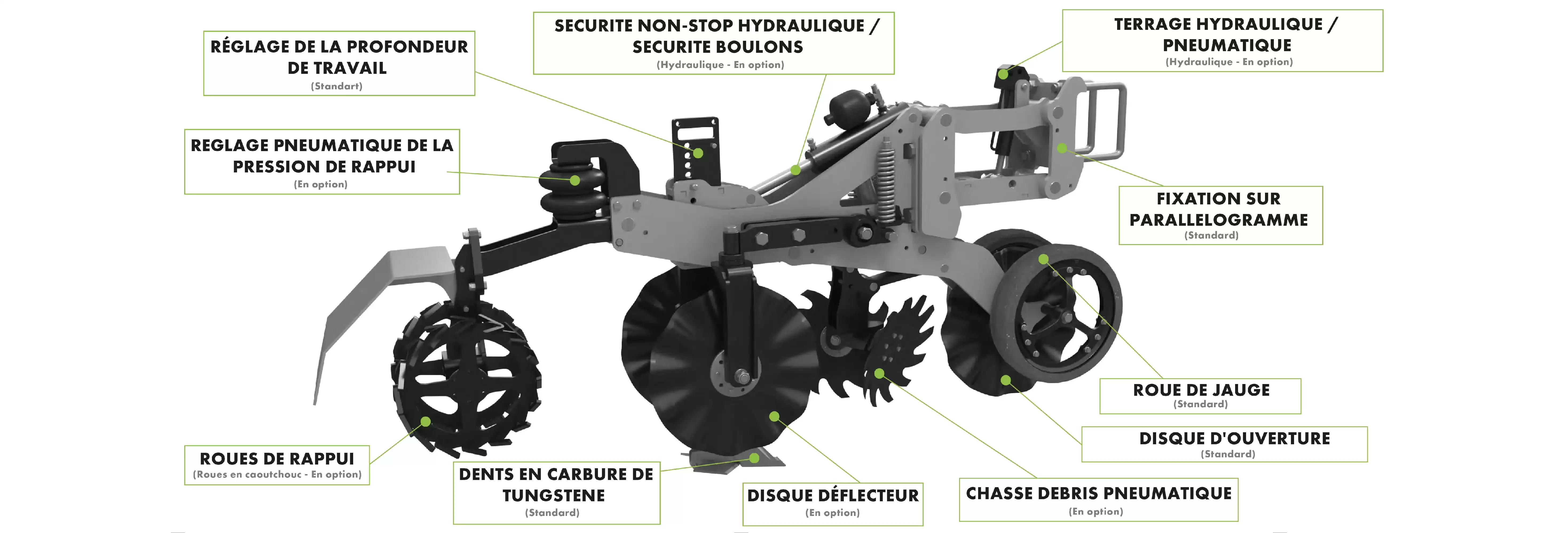 Zoom sur un élément du S