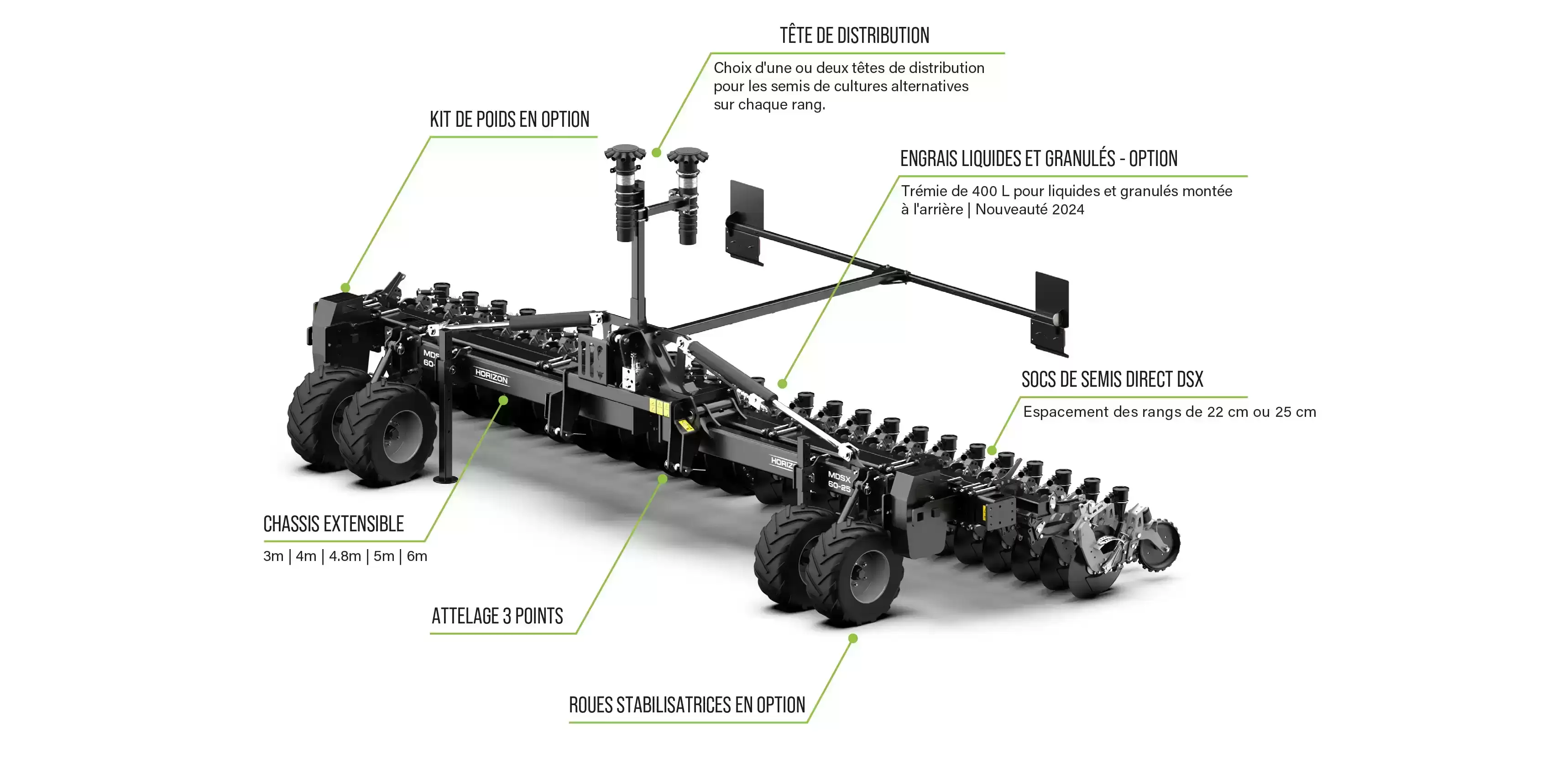 Zoom sur le Horizon M:DSX